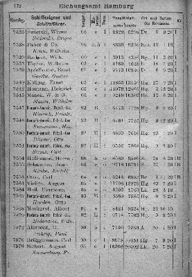 Vorschaubild von [[Klassifikationsregister der auf den Flußgebieten der Elbe, Oder, Weichsel, des Pregels und Njemens verkehrenden Schiffsfahrzeuge sowie der von der Elbe und Oder nach der Weser und dem damit zusammenhängenden Kanalsystem überführten Fahrzeuge]]