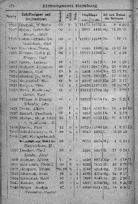 Vorschaubild von [[Klassifikationsregister der auf den Flußgebieten der Elbe, Oder, Weichsel, des Pregels und Njemens verkehrenden Schiffsfahrzeuge sowie der von der Elbe und Oder nach der Weser und dem damit zusammenhängenden Kanalsystem überführten Fahrzeuge]]