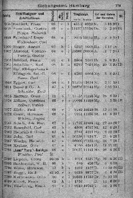 Vorschaubild von [[Klassifikationsregister der auf den Flußgebieten der Elbe, Oder, Weichsel, des Pregels und Njemens verkehrenden Schiffsfahrzeuge sowie der von der Elbe und Oder nach der Weser und dem damit zusammenhängenden Kanalsystem überführten Fahrzeuge]]