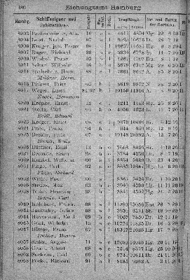 Vorschaubild von [[Klassifikationsregister der auf den Flußgebieten der Elbe, Oder, Weichsel, des Pregels und Njemens verkehrenden Schiffsfahrzeuge sowie der von der Elbe und Oder nach der Weser und dem damit zusammenhängenden Kanalsystem überführten Fahrzeuge]]