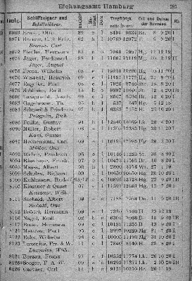 Vorschaubild von [[Klassifikationsregister der auf den Flußgebieten der Elbe, Oder, Weichsel, des Pregels und Njemens verkehrenden Schiffsfahrzeuge sowie der von der Elbe und Oder nach der Weser und dem damit zusammenhängenden Kanalsystem überführten Fahrzeuge]]