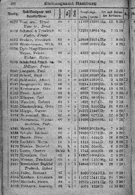 Vorschaubild von [[Klassifikationsregister der auf den Flußgebieten der Elbe, Oder, Weichsel, des Pregels und Njemens verkehrenden Schiffsfahrzeuge sowie der von der Elbe und Oder nach der Weser und dem damit zusammenhängenden Kanalsystem überführten Fahrzeuge]]