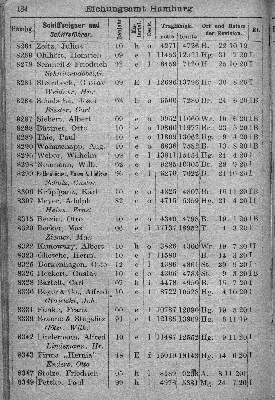 Vorschaubild von [[Klassifikationsregister der auf den Flußgebieten der Elbe, Oder, Weichsel, des Pregels und Njemens verkehrenden Schiffsfahrzeuge sowie der von der Elbe und Oder nach der Weser und dem damit zusammenhängenden Kanalsystem überführten Fahrzeuge]]