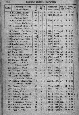 Vorschaubild von [[Klassifikationsregister der auf den Flußgebieten der Elbe, Oder, Weichsel, des Pregels und Njemens verkehrenden Schiffsfahrzeuge sowie der von der Elbe und Oder nach der Weser und dem damit zusammenhängenden Kanalsystem überführten Fahrzeuge]]