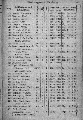 Vorschaubild von [[Klassifikationsregister der auf den Flußgebieten der Elbe, Oder, Weichsel, des Pregels und Njemens verkehrenden Schiffsfahrzeuge sowie der von der Elbe und Oder nach der Weser und dem damit zusammenhängenden Kanalsystem überführten Fahrzeuge]]