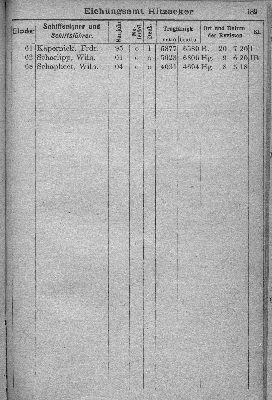 Vorschaubild von [[Klassifikationsregister der auf den Flußgebieten der Elbe, Oder, Weichsel, des Pregels und Njemens verkehrenden Schiffsfahrzeuge sowie der von der Elbe und Oder nach der Weser und dem damit zusammenhängenden Kanalsystem überführten Fahrzeuge]]