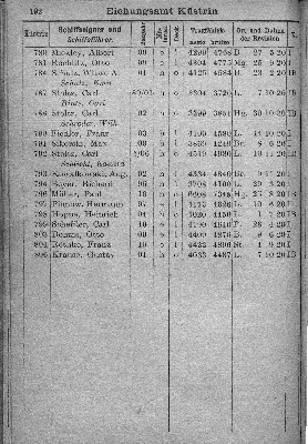 Vorschaubild von [[Klassifikationsregister der auf den Flußgebieten der Elbe, Oder, Weichsel, des Pregels und Njemens verkehrenden Schiffsfahrzeuge sowie der von der Elbe und Oder nach der Weser und dem damit zusammenhängenden Kanalsystem überführten Fahrzeuge]]