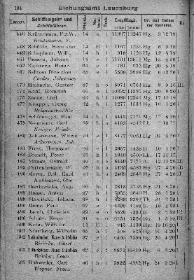 Vorschaubild von [[Klassifikationsregister der auf den Flußgebieten der Elbe, Oder, Weichsel, des Pregels und Njemens verkehrenden Schiffsfahrzeuge sowie der von der Elbe und Oder nach der Weser und dem damit zusammenhängenden Kanalsystem überführten Fahrzeuge]]