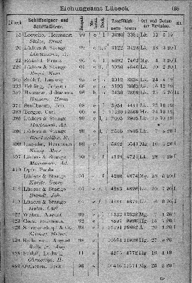 Vorschaubild von [[Klassifikationsregister der auf den Flußgebieten der Elbe, Oder, Weichsel, des Pregels und Njemens verkehrenden Schiffsfahrzeuge sowie der von der Elbe und Oder nach der Weser und dem damit zusammenhängenden Kanalsystem überführten Fahrzeuge]]