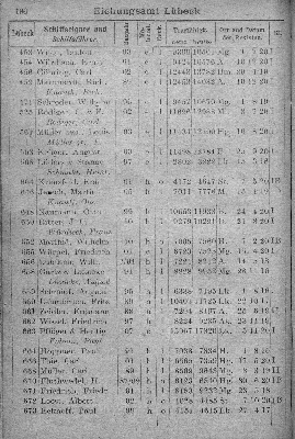 Vorschaubild von [[Klassifikationsregister der auf den Flußgebieten der Elbe, Oder, Weichsel, des Pregels und Njemens verkehrenden Schiffsfahrzeuge sowie der von der Elbe und Oder nach der Weser und dem damit zusammenhängenden Kanalsystem überführten Fahrzeuge]]