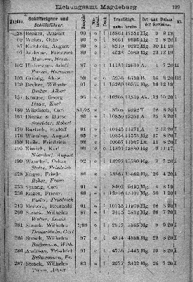 Vorschaubild von [[Klassifikationsregister der auf den Flußgebieten der Elbe, Oder, Weichsel, des Pregels und Njemens verkehrenden Schiffsfahrzeuge sowie der von der Elbe und Oder nach der Weser und dem damit zusammenhängenden Kanalsystem überführten Fahrzeuge]]