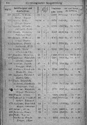 Vorschaubild von [[Klassifikationsregister der auf den Flußgebieten der Elbe, Oder, Weichsel, des Pregels und Njemens verkehrenden Schiffsfahrzeuge sowie der von der Elbe und Oder nach der Weser und dem damit zusammenhängenden Kanalsystem überführten Fahrzeuge]]