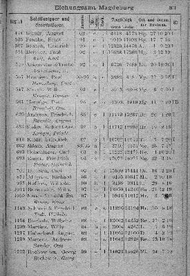 Vorschaubild von [[Klassifikationsregister der auf den Flußgebieten der Elbe, Oder, Weichsel, des Pregels und Njemens verkehrenden Schiffsfahrzeuge sowie der von der Elbe und Oder nach der Weser und dem damit zusammenhängenden Kanalsystem überführten Fahrzeuge]]