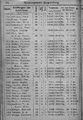 Vorschaubild von [[Klassifikationsregister der auf den Flußgebieten der Elbe, Oder, Weichsel, des Pregels und Njemens verkehrenden Schiffsfahrzeuge sowie der von der Elbe und Oder nach der Weser und dem damit zusammenhängenden Kanalsystem überführten Fahrzeuge]]