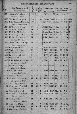 Vorschaubild von [[Klassifikationsregister der auf den Flußgebieten der Elbe, Oder, Weichsel, des Pregels und Njemens verkehrenden Schiffsfahrzeuge sowie der von der Elbe und Oder nach der Weser und dem damit zusammenhängenden Kanalsystem überführten Fahrzeuge]]