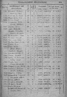 Vorschaubild von [[Klassifikationsregister der auf den Flußgebieten der Elbe, Oder, Weichsel, des Pregels und Njemens verkehrenden Schiffsfahrzeuge sowie der von der Elbe und Oder nach der Weser und dem damit zusammenhängenden Kanalsystem überführten Fahrzeuge]]