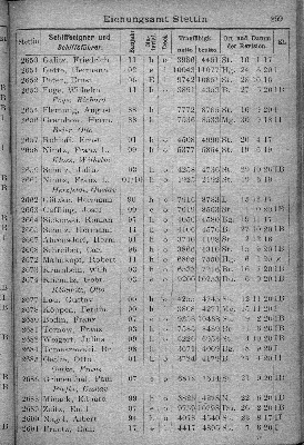 Vorschaubild von [[Klassifikationsregister der auf den Flußgebieten der Elbe, Oder, Weichsel, des Pregels und Njemens verkehrenden Schiffsfahrzeuge sowie der von der Elbe und Oder nach der Weser und dem damit zusammenhängenden Kanalsystem überführten Fahrzeuge]]