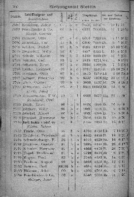 Vorschaubild von [[Klassifikationsregister der auf den Flußgebieten der Elbe, Oder, Weichsel, des Pregels und Njemens verkehrenden Schiffsfahrzeuge sowie der von der Elbe und Oder nach der Weser und dem damit zusammenhängenden Kanalsystem überführten Fahrzeuge]]