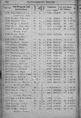 Vorschaubild von [[Klassifikationsregister der auf den Flußgebieten der Elbe, Oder, Weichsel, des Pregels und Njemens verkehrenden Schiffsfahrzeuge sowie der von der Elbe und Oder nach der Weser und dem damit zusammenhängenden Kanalsystem überführten Fahrzeuge]]