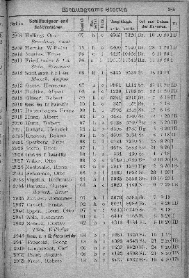 Vorschaubild von [[Klassifikationsregister der auf den Flußgebieten der Elbe, Oder, Weichsel, des Pregels und Njemens verkehrenden Schiffsfahrzeuge sowie der von der Elbe und Oder nach der Weser und dem damit zusammenhängenden Kanalsystem überführten Fahrzeuge]]