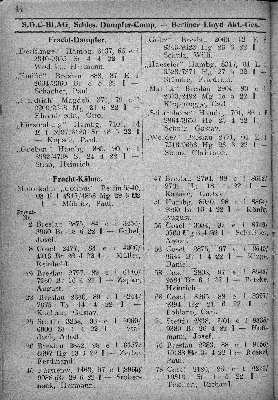 Vorschaubild von S.D.C.-BLAG. Schles. Dampfer-Comp. - Berliner Lloyed Akt.-Ges.