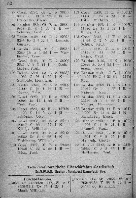 Vorschaubild von Tschecho.Slowakische Elbeschiffahrts-Gesellschaft De.N.W.D.G. Oesterr. Nordwest-Dampfsch.-Ges.