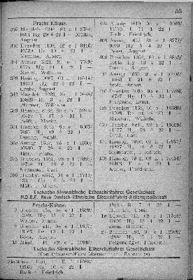 Vorschaubild von Tschecho-Slowakische Elbeschiffahrts-Gesellschaft