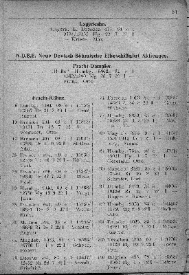 Vorschaubild von N.D.B.E. Neue Deutsch-Böhmische Elbeschiffahrt Aktienges.