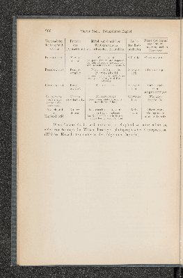 Vorschaubild von [Die Lichtpausverfahren, die Platinotypie und verschiedene Copirverfahren ohne Silbersalze (Cyanotypie, Tintenbilder, Einstaubverfahren, Urancopien, Anthrakotypie, Negrographie etc.)]