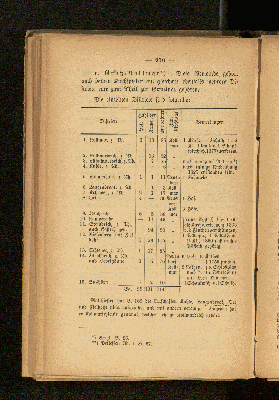 Vorschaubild von c. Groß-Kollmar.