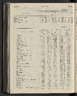 Vorschaubild von [[Mitteilungen der Deutschen Landwirtschafts-Gesellschaft]]