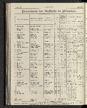 Vorschaubild von [[Mitteilungen der Deutschen Landwirtschafts-Gesellschaft]]