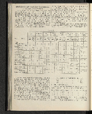 Vorschaubild von [[Mitteilungen der Deutschen Landwirtschafts-Gesellschaft]]