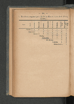 Vorschaubild Seite 194