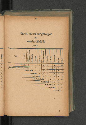 Vorschaubild Seite 81