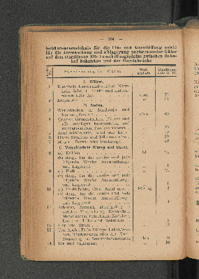 Vorschaubild Seite 104