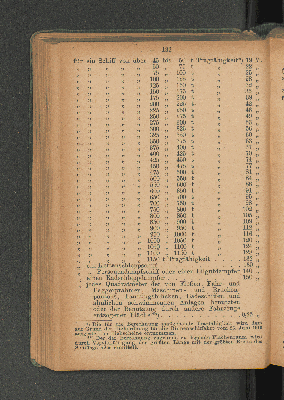 Vorschaubild Seite 132