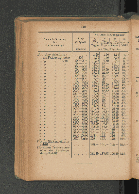 Vorschaubild Seite 140