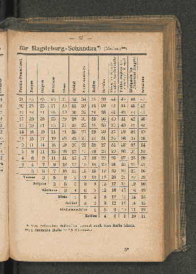 Vorschaubild Seite 67