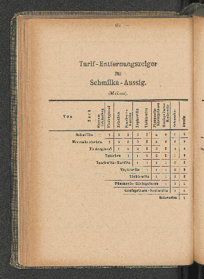 Vorschaubild Seite 68