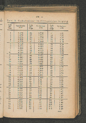 Vorschaubild Seite 189