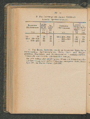 Vorschaubild Seite 192