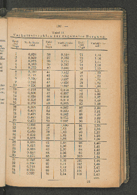 Vorschaubild Seite 193