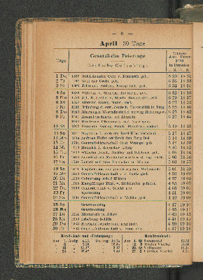 Vorschaubild von April 30 Tage