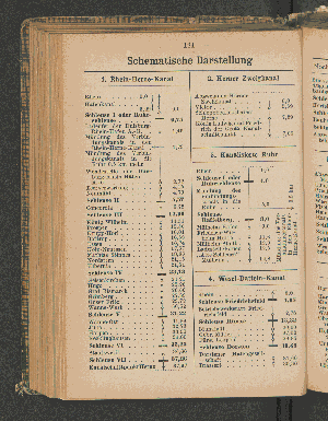 Vorschaubild von 1. Rhein-Herne-Kanal