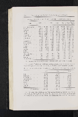 Vorschaubild Seite 394