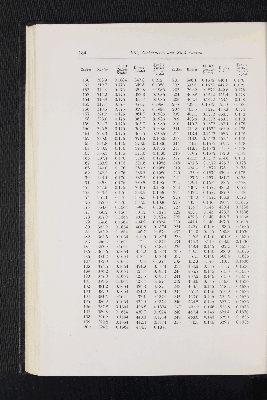 Vorschaubild Seite 184