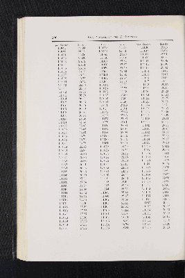 Vorschaubild Seite 200