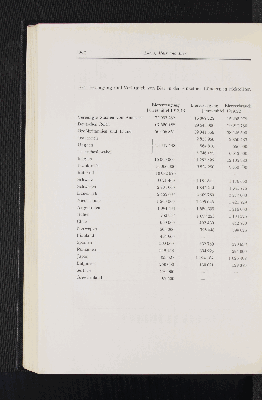 Vorschaubild von B/4. Erzeugung un Verbrauch von Bier in den einzelnen Ländern in Hektoliter.