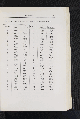 Vorschaubild von Wässeriger Methylalkohol, bezogen auf Wasser von 4° (Dittmar und Fawsitt).